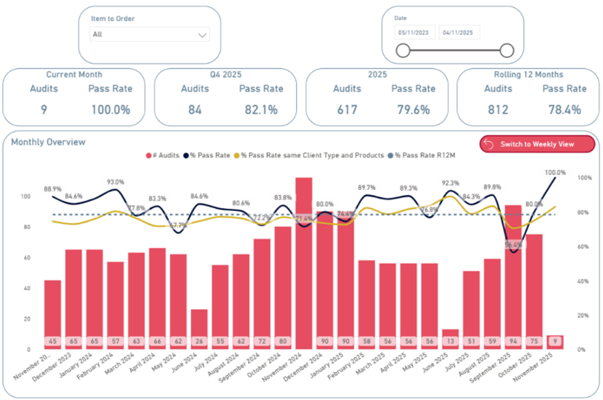 PBI Dashboard Example Cropped