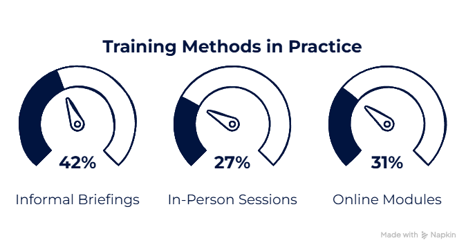 Training Method Preferences - visual selection