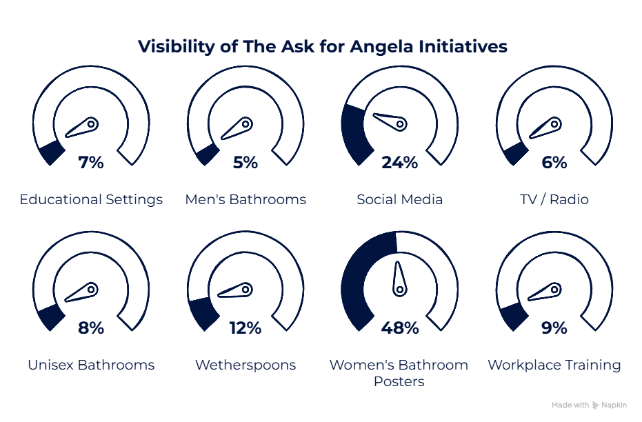 Visibility of Awareness Initiatives_ A Survey Analysis - visual selection (1)